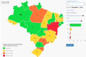 Junta Comercial do Paraná é uma das mais eficientes do País